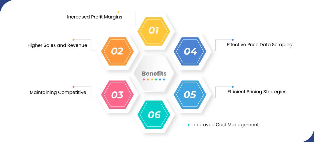 Benefits-of-Competitor-Pricing-Analysis-for-Retailers